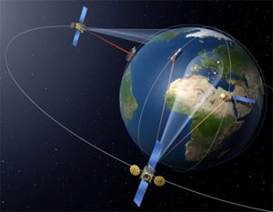 Satellite Systems