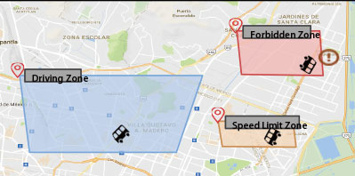 Απομακρυσμένη επιτήρηση
